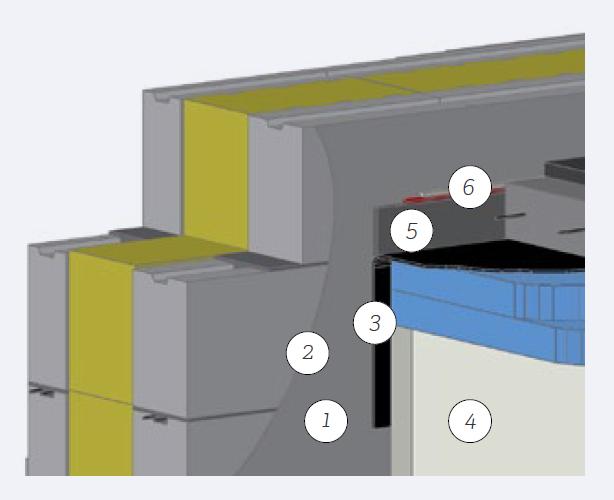 Maanvarainen alapohja (1) Ulkoseinäsokkelin sisäpinta tasoitetaan oikaisulaastilla betonilaatan yläpinnan tasoon. (2) Tasoitekerroksen epätasaisuudet poistetaan radonkaistan alueelta (>250 mm betonilaatan alapinnasta) hiomalla. (3) Radonkaistan alue sivellään tarvittaessa kumibitumiuoksella (BIL 20/85). Radonkaista (polyesteritukikerroksinen TL2-luokan kumibitumikermi) kiinnitetään esim. kuumailmapuhaltimella ja painetaan tiiviisti sokkelia vasten. Kiinnitys tapahtuu puolenkaistan (noin 250 mm) leveydeltä betonilaatan alapuolelta. Loppuosa kaistasta kiinnitetään väliaikaisesti yläreunasta seinää vasten. Lattiaeristeiden asennuksen jälkeen radonkaista käännetään eristeen päälle. Pituussuunnassa kermit limitetään jatkoskohdista vähintään 100mm. (4) Asennetaan mahdollinen lisäeristys sokkelia vasten. (5) Betonilaatan irrotuskaista asennetaan sokkelia vasten. Kaista katkaistaan laatan tasosta laatan valun jälkeen ennen seinien pinnoitusta. (6) Umpisoluinen polyeteeninauha sullotaan seinän ja lattian rakoon noin 20 mm:n syvyyteen. Rako imuroidaan huolellisesti ja pohjustetaan tarvittaessa pohjusteaineella sekä tiivistetään elastisella saumamassalla. Tiivistys tehdään mahdollisimman myöhään, juuri ennen lopullista pinnoitusta.