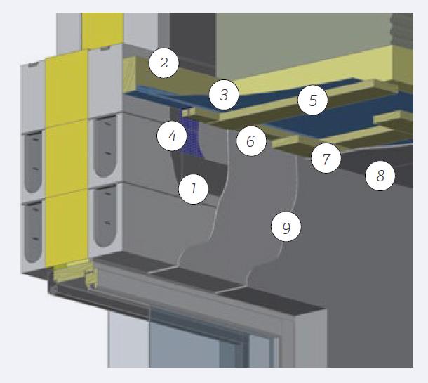 Puuyläpohjan liitos harkkoulkoseinään päätyseinillä (1) Päätyseinään tehdään oikaisulaastilla tasoitekaista, jonka alapinta ulottuu noin 100 mm valmiin kattopinnan alapuolelle ja yläpinta noin 50 mm eristetason yläpuolelle. (2) Tukipuu 50x100 mm kiinnitetään seinään tulpparuuvein R 5.0x100 k400. (3) Kattokannattajien asennuksen jälkeen asennetaan höyrynsulku 0,2 mm (PEL E 200, standardin SFS-EN 13984 mukainen kalvo) reunalaskos tukipuuta vasten. Höyrynsulku kiinnitetään nitojalla k100..k150. (4) Liitosnauhan (esim. Contega PV) teippiosa kiinnitetään tukipuun 50x100 mm ulommaiseen reunaan ja painetaan höyrynsulkumuovia vasten. Liitosnauha kiinnitetään tasoitemassalla ja lastalla painaen seinää vasten. Kiinnityksessä liitosnauhan verkko osa sekä noin 3 cm huopakangasosuutta taittuvat seinäosalle. Loppuosa huopaosuudesta kiinnittyy höyrynsulkumuoviin. (5) Kattokoolauksen 1. kerros asennetaan. (6) Koolausten väliin asennetaan 22x50 puristusrima, joka kiinnitetään ruuveilla R3.5x50 k300. Liitoksessa on huolehdittava siitä, että rima puristuu tasaisesti tukipuuta vasten. (7) Koolauksen 2. kerros asennetaan. (8) Katon verhous rakennetyypin mukaan. (9) Seinän tasoitus.